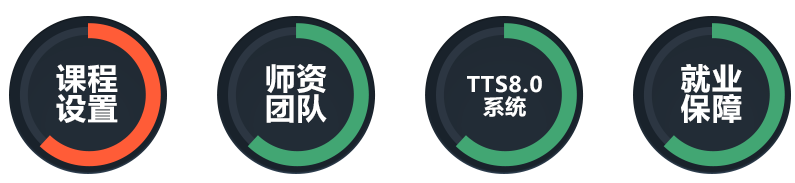 達內(nèi)web培訓牛在哪里