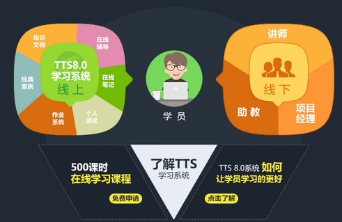 TTS8.0學習系統(tǒng)