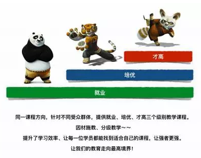 因材施教，分級培優(yōu)”