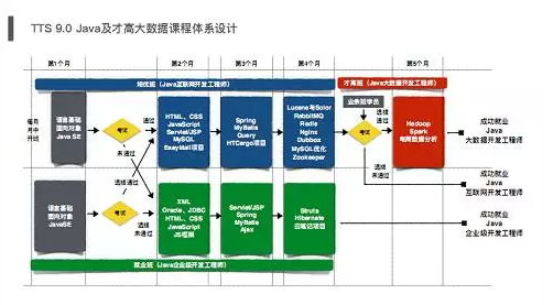 因材施教，分級培優(yōu)”