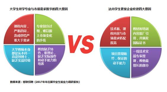 2017屆畢業(yè)生就業(yè)近況幾何？