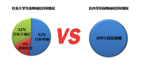 2017屆畢業(yè)生就業(yè)近況幾何？