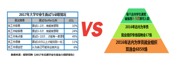 2017屆畢業(yè)生就業(yè)近況幾何？