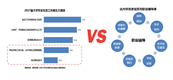 2017屆畢業(yè)生就業(yè)近況幾何？