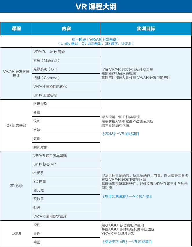 達 內 2018 Unity VR招生簡章