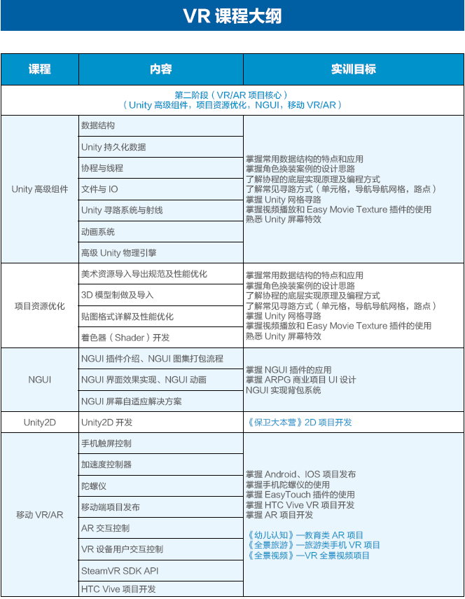達 內 2018 Unity VR招生簡章