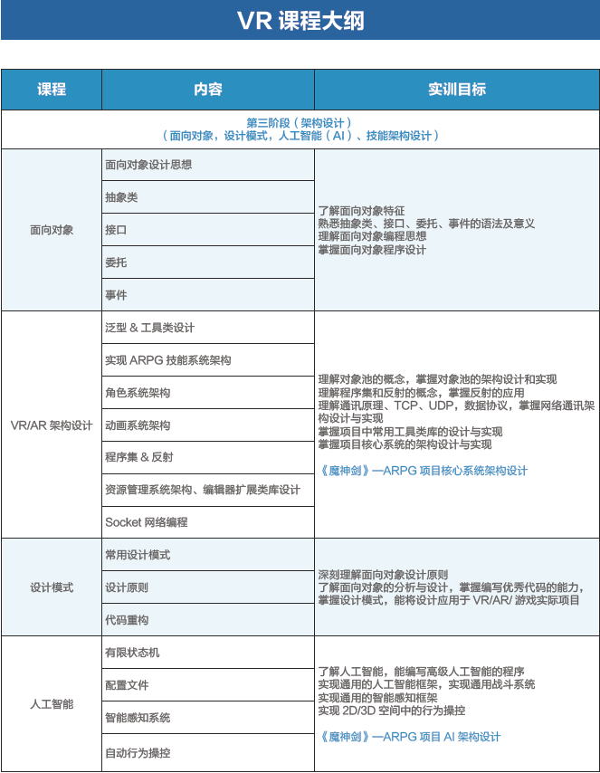 達 內 2018 Unity VR招生簡章