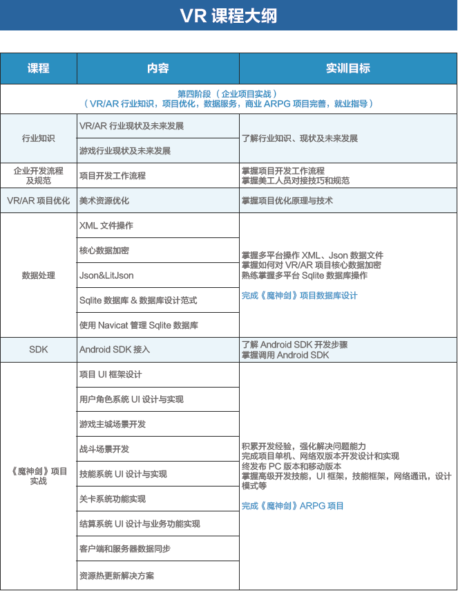 達 內 2018 Unity VR招生簡章