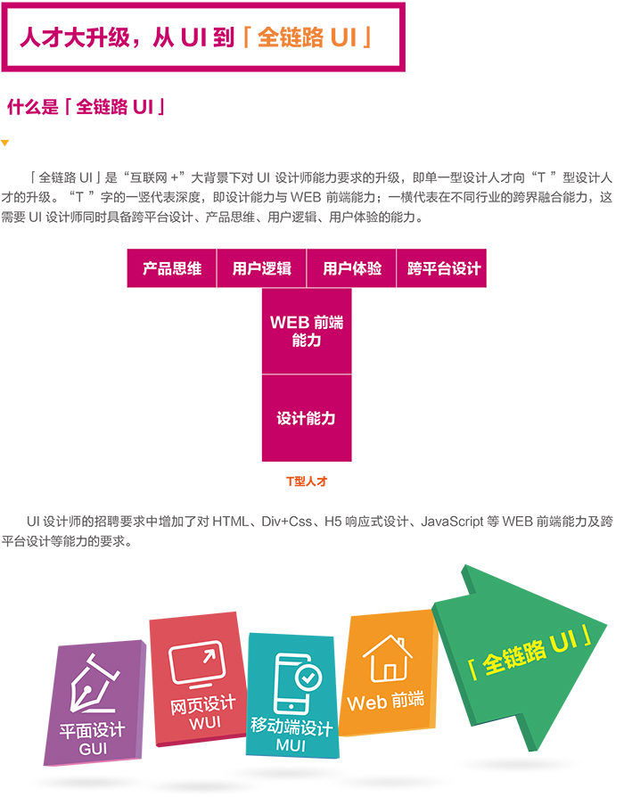 達(dá) 內(nèi)2018 UI培優(yōu)課程 招生簡章