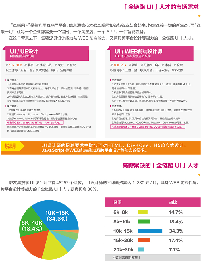 達(dá) 內(nèi)2018 UI培優(yōu)課程 招生簡章