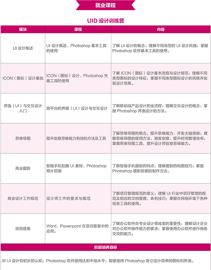達(dá) 內(nèi)2018 UI培優(yōu)課程 招生簡章