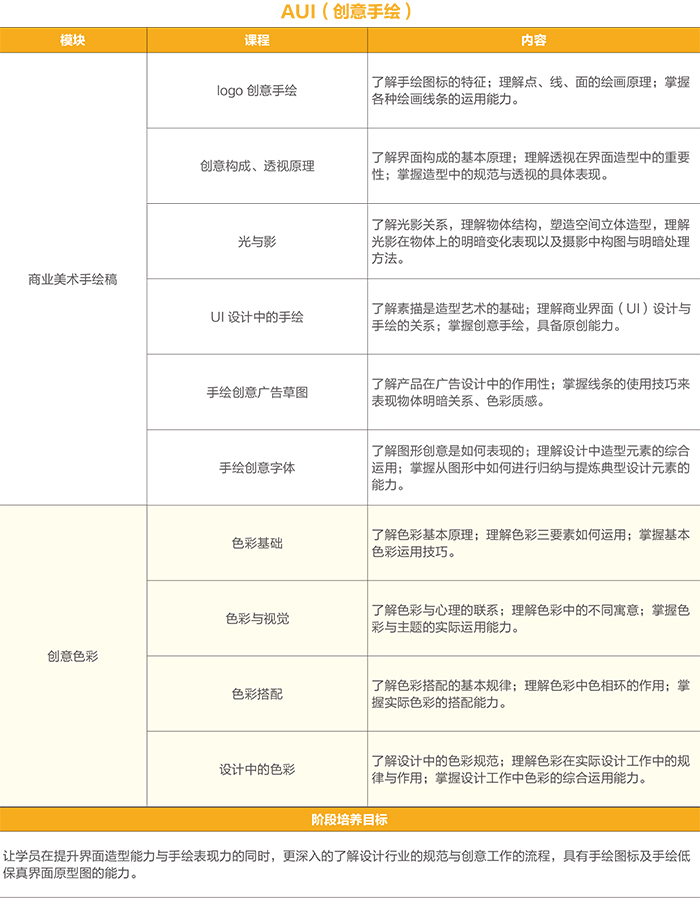 達(dá) 內(nèi)2018 UI培優(yōu)課程 招生簡章