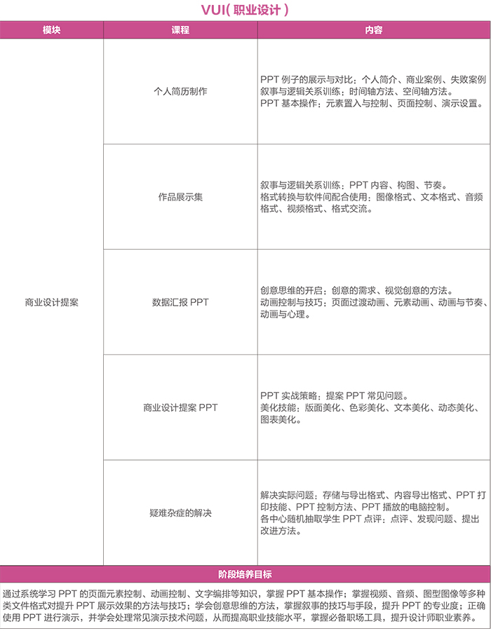 達(dá) 內(nèi)2018 UI培優(yōu)課程 招生簡章