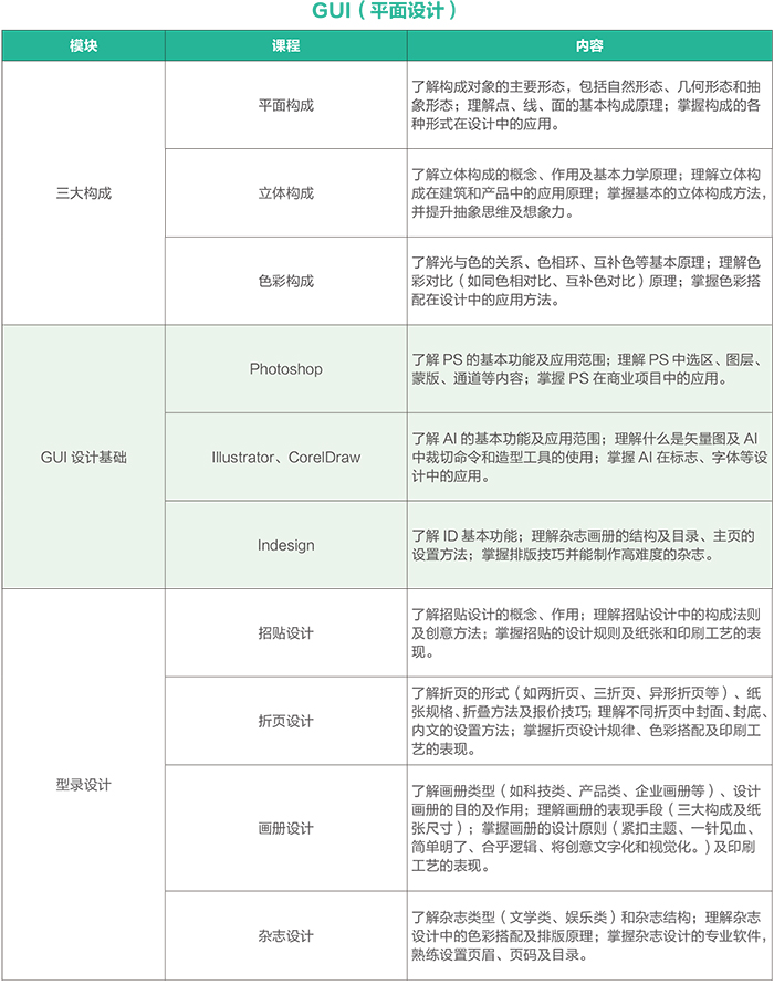達(dá) 內(nèi)2018 UI培優(yōu)課程 招生簡章