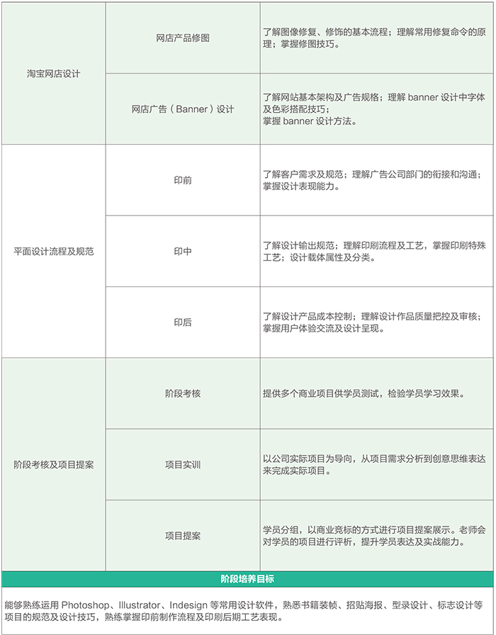 達(dá) 內(nèi)2018 UI培優(yōu)課程 招生簡章