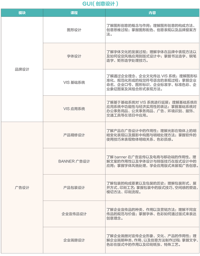 達(dá) 內(nèi)2018 UI培優(yōu)課程 招生簡章