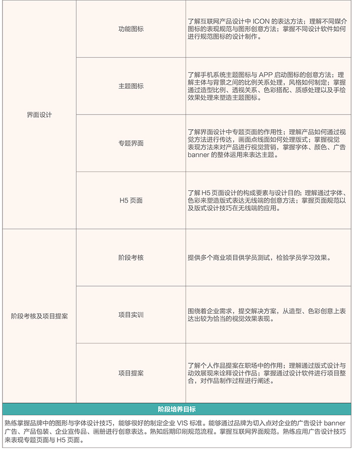 達(dá) 內(nèi)2018 UI培優(yōu)課程 招生簡章