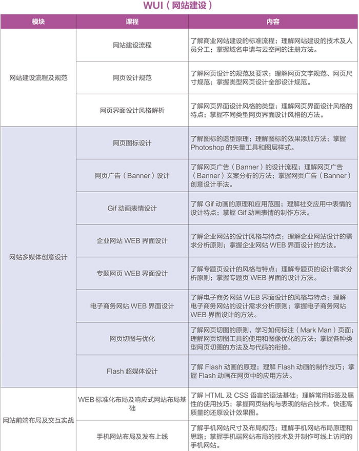 達(dá) 內(nèi)2018 UI培優(yōu)課程 招生簡章