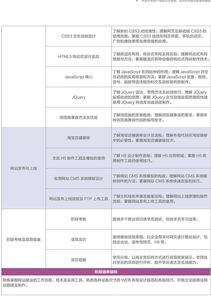 達(dá) 內(nèi)2018 UI培優(yōu)課程 招生簡章