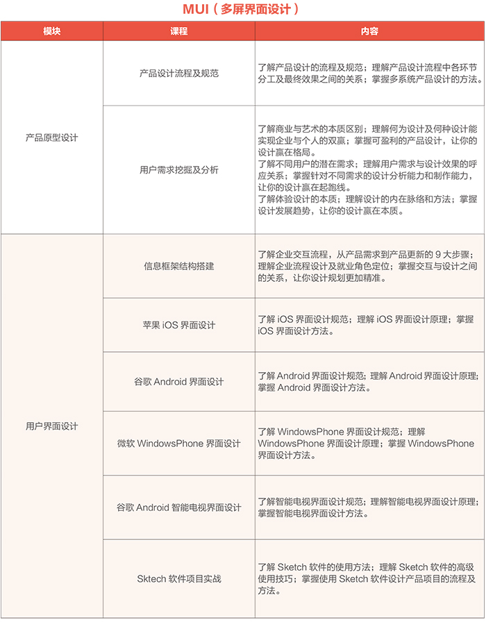 達(dá) 內(nèi)2018 UI培優(yōu)課程 招生簡章