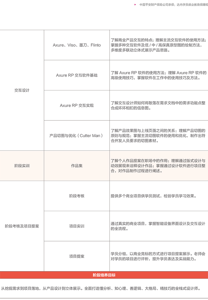 達(dá) 內(nèi)2018 UI培優(yōu)課程 招生簡章
