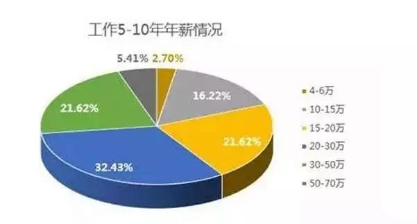 程序員就業(yè)前景如何