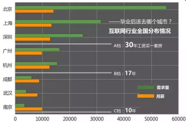 計算機編程培訓就業(yè)怎么樣？