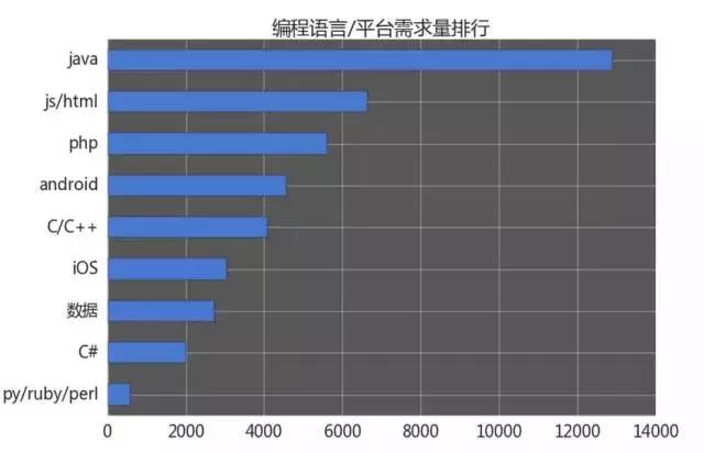 計算機編程培訓就業(yè)怎么樣？