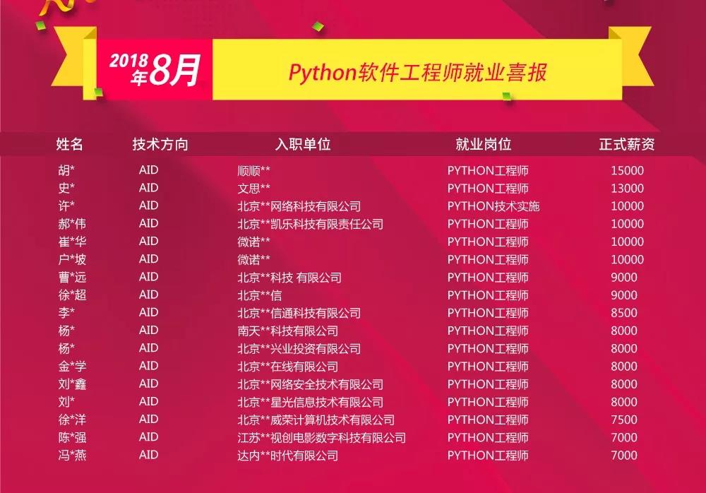 達內(nèi)it培訓學校學員就業(yè)薪資