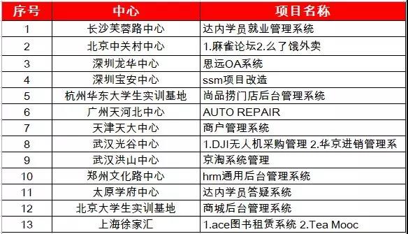 達(dá)內(nèi)項(xiàng)目峰會1