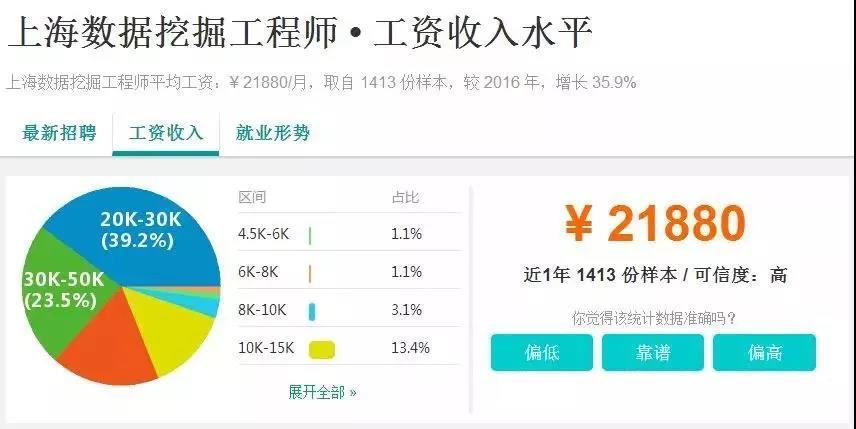 IT就業(yè)前景之數(shù)據(jù)挖掘工程師