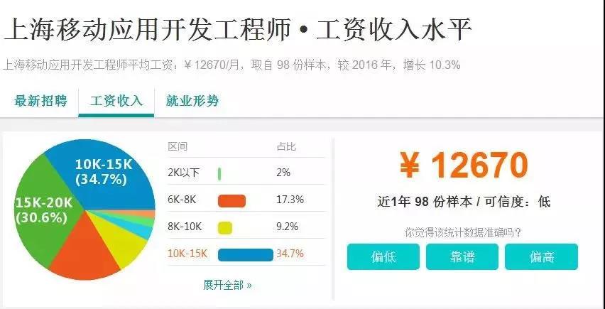 it行業(yè)前景之移動應用開發(fā)工程師