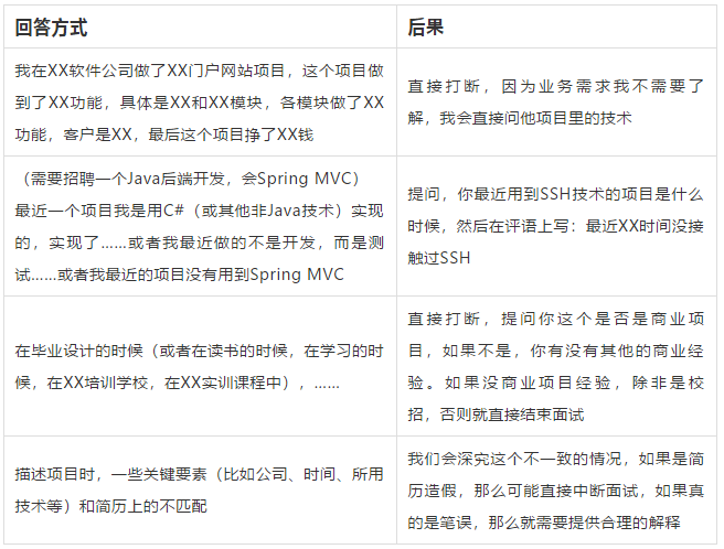 it面試技巧準(zhǔn)備項(xiàng)目的各種細(xì)節(jié)，一旦被問(wèn)倒了，就說(shuō)明你沒(méi)做過(guò)