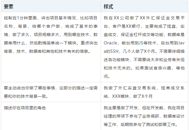 準(zhǔn)備項(xiàng)目的各種細(xì)節(jié)，一旦被問(wèn)倒了，就說(shuō)明你沒(méi)做過(guò)