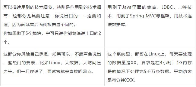 準(zhǔn)備項(xiàng)目的各種細(xì)節(jié)，一旦被問(wèn)倒了，就說(shuō)明你沒(méi)做過(guò)