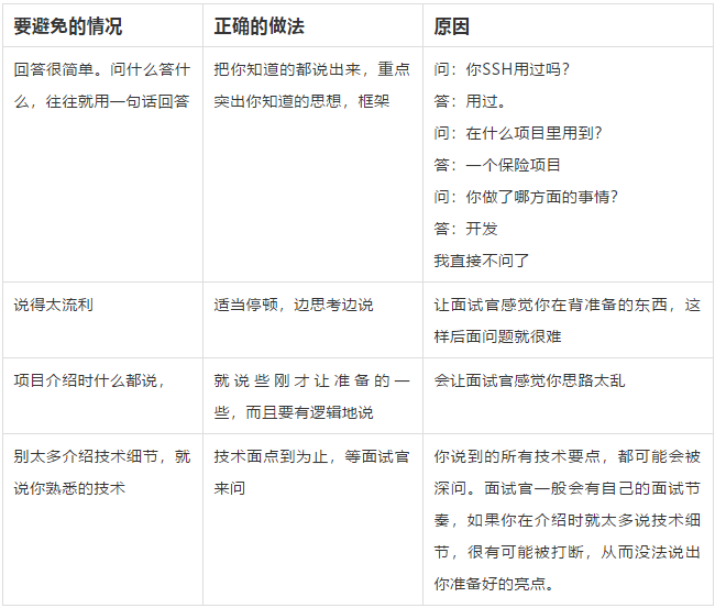準(zhǔn)備項(xiàng)目的各種細(xì)節(jié)，一旦被問(wèn)倒了，就說(shuō)明你沒(méi)做過(guò)