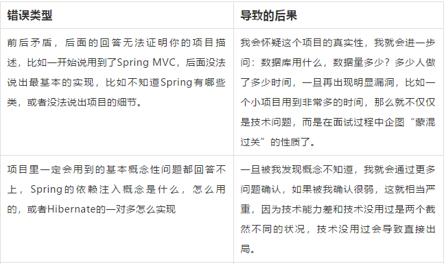 it面試技巧一旦有低級(jí)錯(cuò)誤，可能會(huì)直接出局