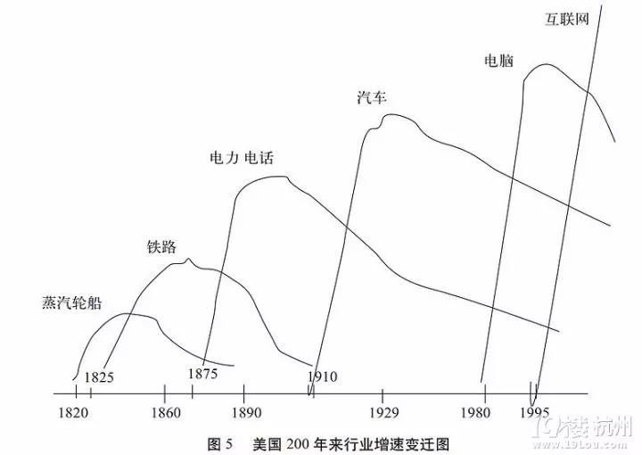 10年后程序員待遇如何，行業(yè)趨勢