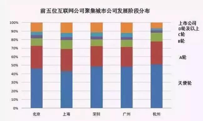 互聯(lián)網(wǎng)行業(yè)哪些職位比較有前途?如何選擇?各個城市互聯(lián)網(wǎng)公司發(fā)展?fàn)顩r