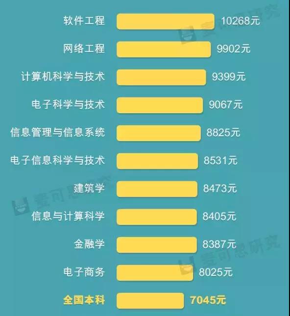 未來(lái)哪些行業(yè)更有前景?兩會(huì)怎么說(shuō)