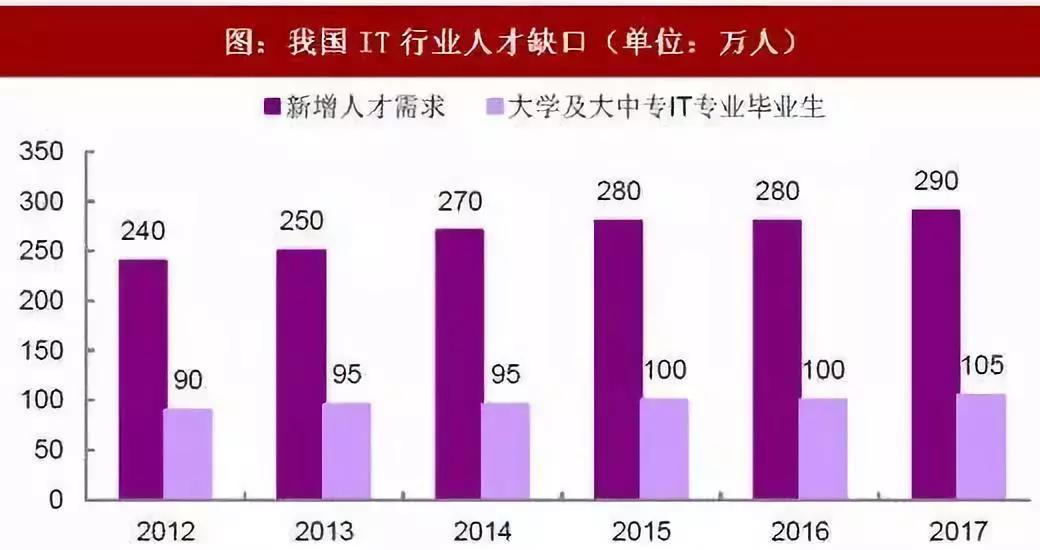 達(dá)內(nèi)直轄3月就業(yè)喜報(bào)