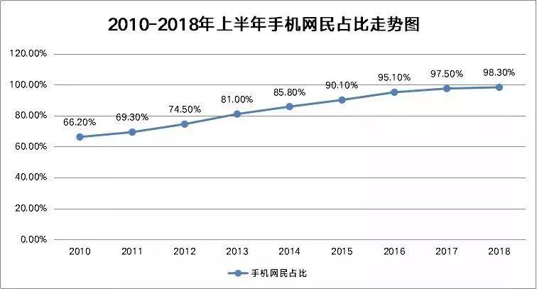 2019年，轉(zhuǎn)行到互聯(lián)網(wǎng)行業(yè)，還有必要么?