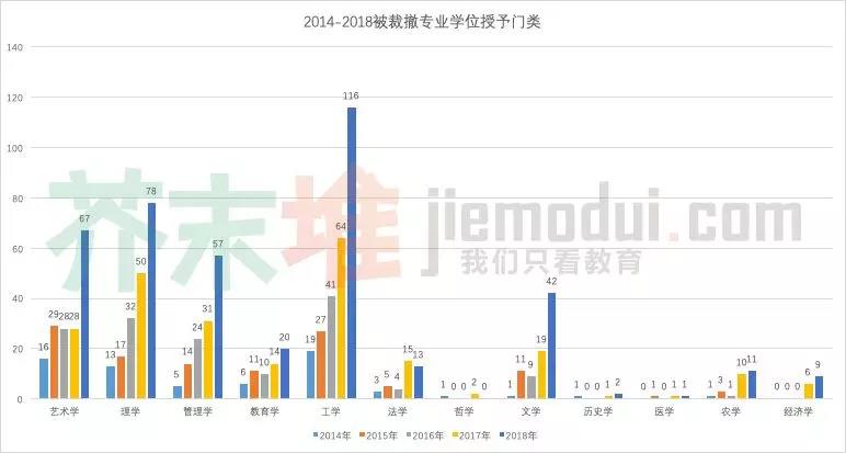 416個(gè)本科專業(yè)被撤銷，我還沒畢業(yè)就被淘汰了