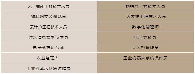 416個(gè)本科專業(yè)被撤銷，我還沒畢業(yè)就被淘汰了
