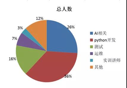 416個(gè)本科專業(yè)被撤銷，我還沒畢業(yè)就被淘汰了