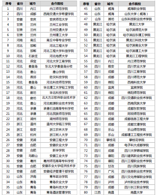 實習實訓