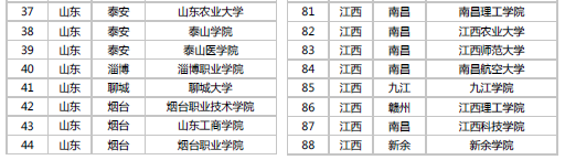實習實訓2