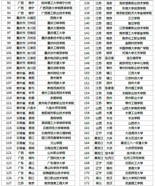 實習實訓3