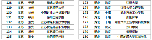 實習實訓4
