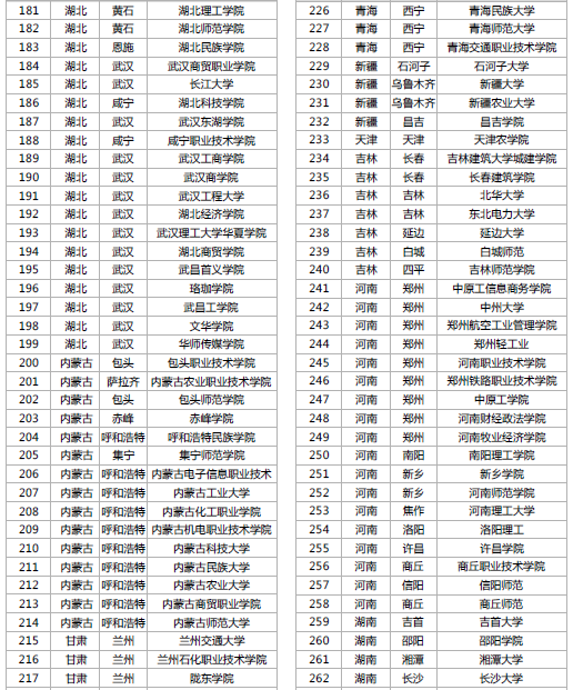 實習實訓5